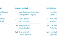 winnaars-Cl.-Kampioenschappen